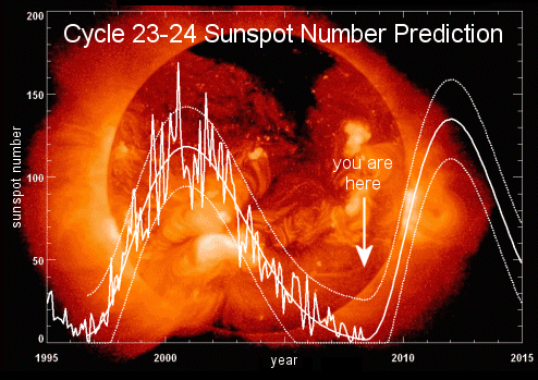 cycle sunspot prediction