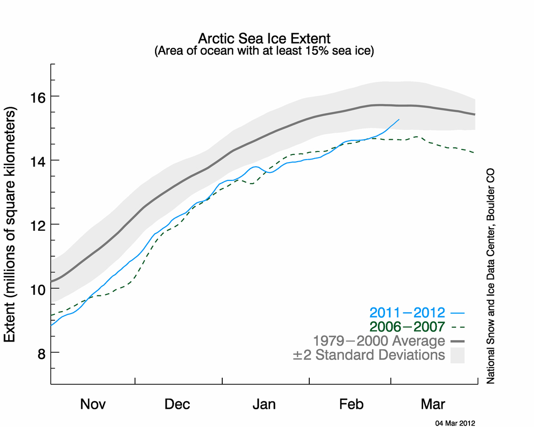 N stdev timeseries 1