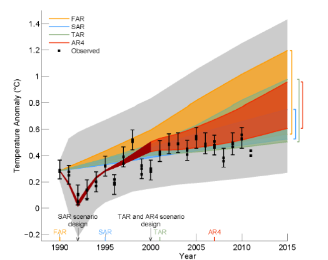 IPCCs nya rapport