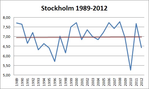 Stockholm 89 12