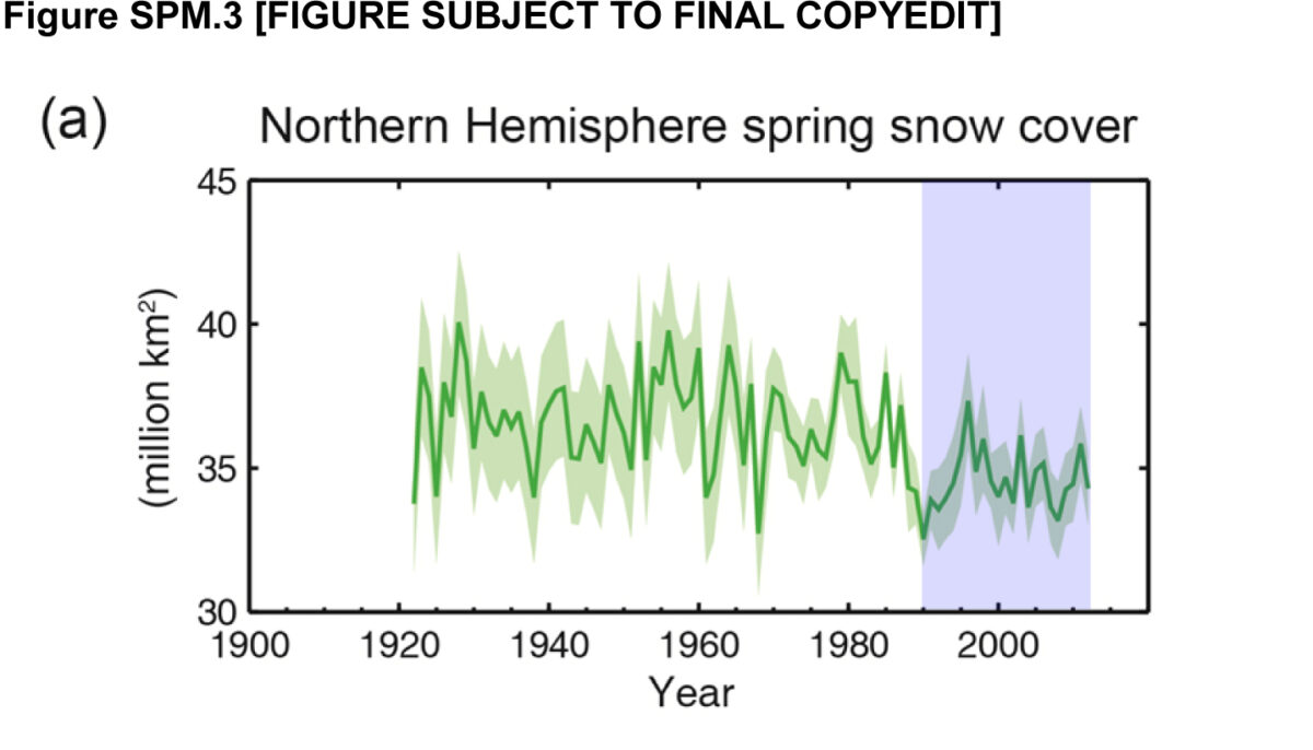 AR5.snowcover