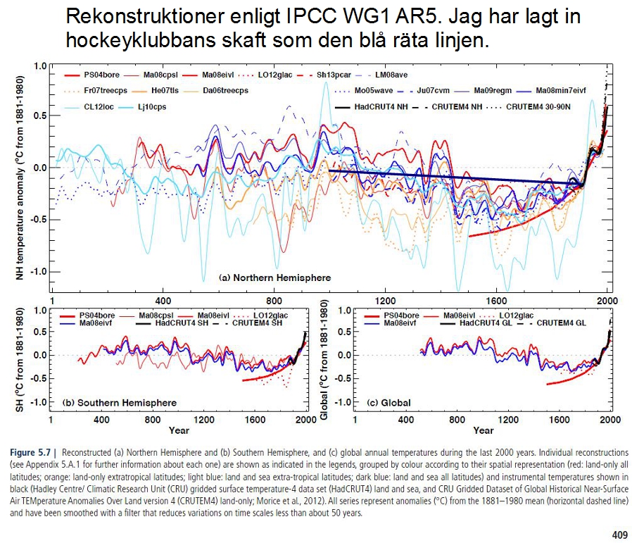 IPCC rekonstruktioner AR5