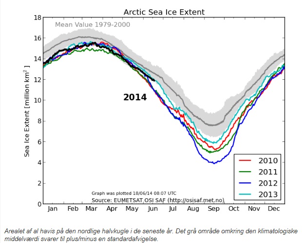 Arktis utbredning juni 2014