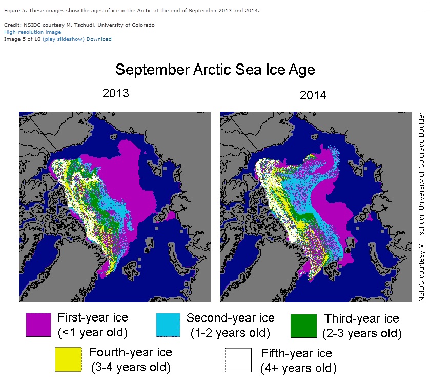 Arktis september 2014