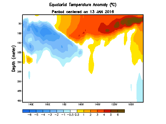 El Nino 2016 03