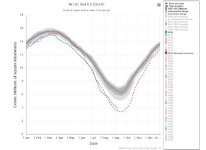 Arktis havsis 2020