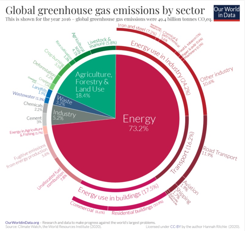 Emission 2016