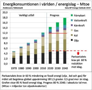 energikonsumtion