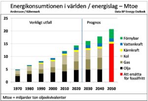 energikonsumtion