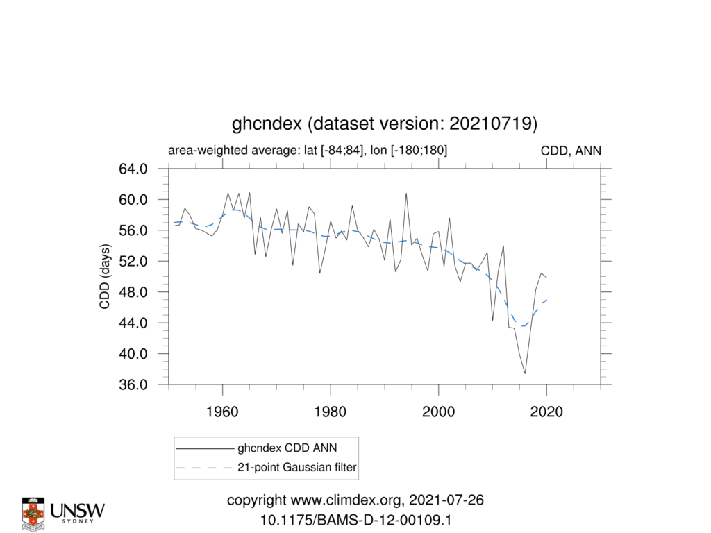 GHCNDEX CDD ANN TimeSeries 1951 2021 84to84 180to180
