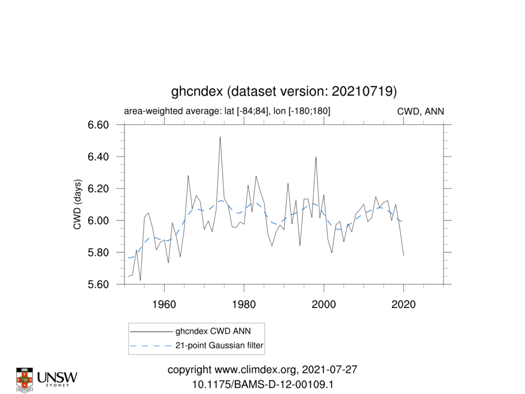 GHCNDEX CWD ANN TimeSeries 1951 2021 84to84 180to180