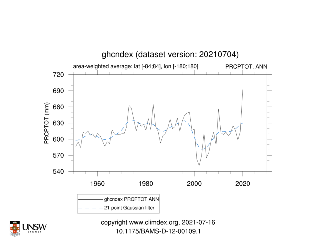 GHCNDEX PRCPTOT ANN TimeSeries 1951 2021 84to84 180to180