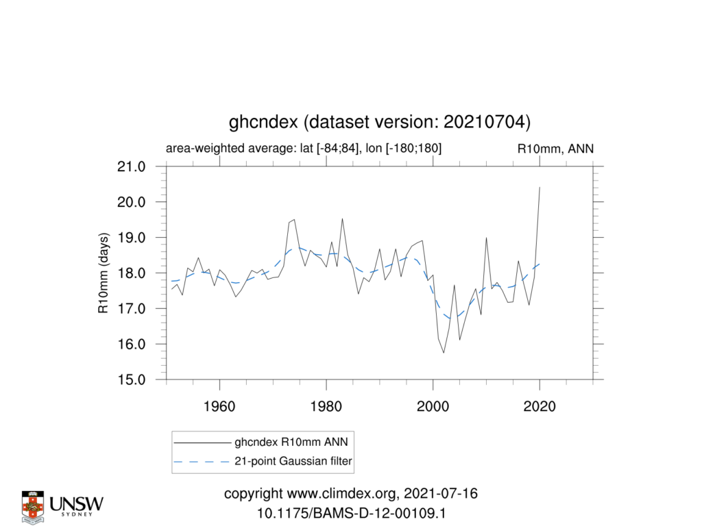 GHCNDEX R10mm ANN TimeSeries 1951 2021 84to84 180to180