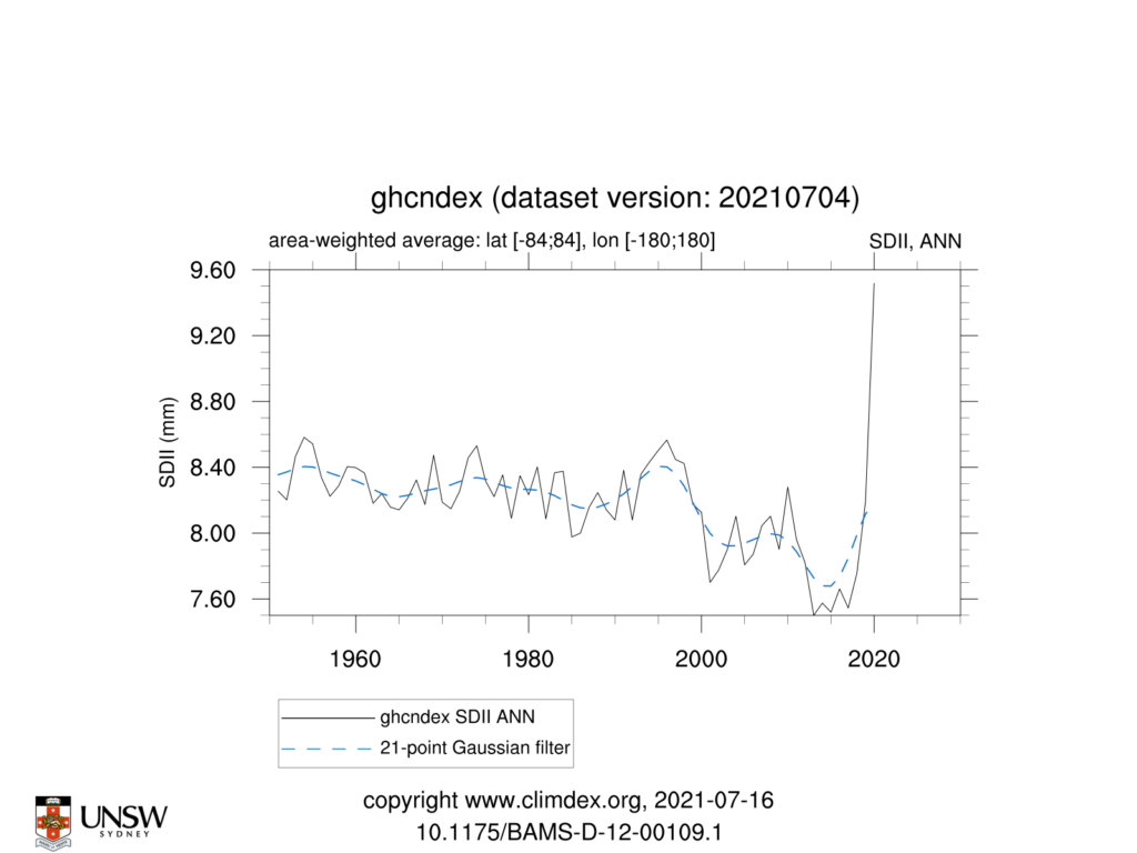 GHCNDEX SDII ANN TimeSeries 1951 2021 84to84 180to180