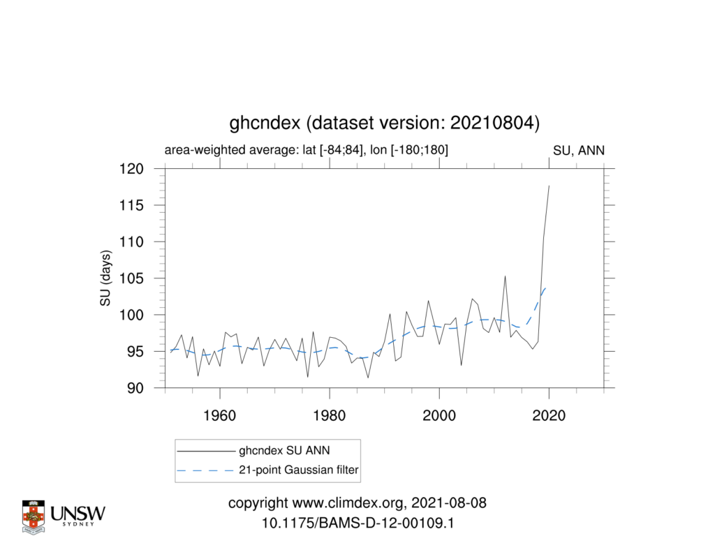GHCNDEX SU ANN TimeSeries 1951 2021 84to84 180to180