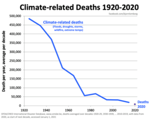 klimatrelaterade dodsfall