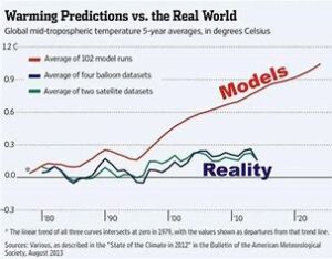klimatmodeller vs reality