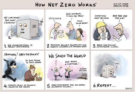 How Net Zero Works Josh