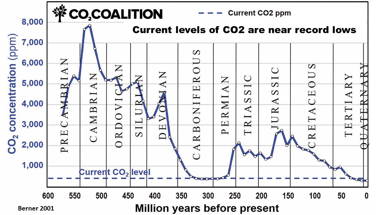 CO2 07