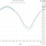 Havsisen utbredning i Arktis