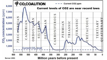 CO2 07 1