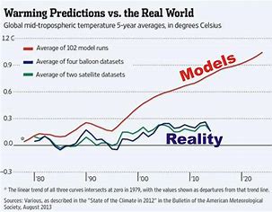 klimatmodell vs reality
