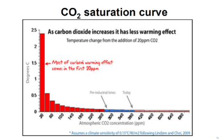 Koldioxid mattnad