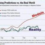 klimatmodell vs reality