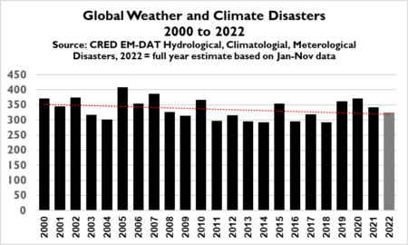klimat katastrofer