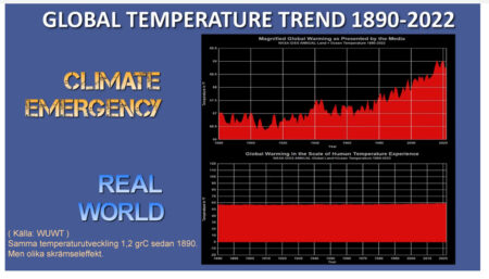 temperatur global