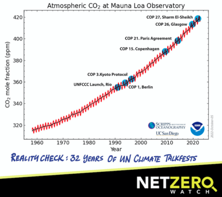 CO2 under 32 ar