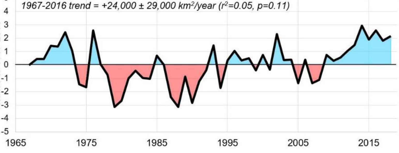 Arktisk F rst rkning 3 Albedoeffekten Klimatupplysningen arktisk-f-rst-rkning-3-albedoeffekten-klimatupplysningen