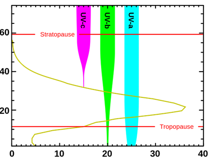 Hunga ozon schematisk
