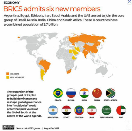 BRICs utvidgat