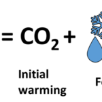 CO2 sensitivity simplified 1