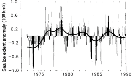 AA IPCC FAR 1990