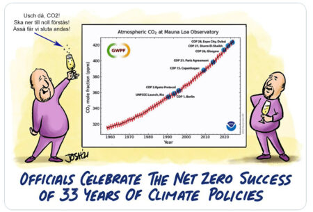 klimatbeslut och CO2