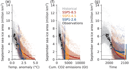 AA ipcc CO2 och isyta