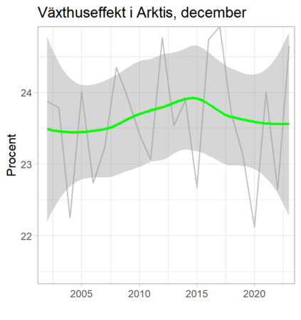 AA vaxthuseff ARKTIS dec