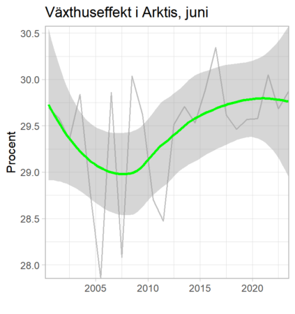 AA vaxthuseff ARKTIS jun