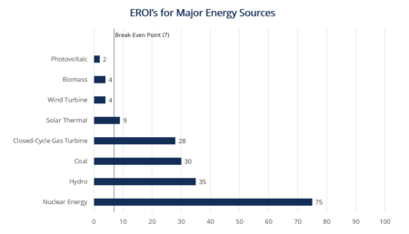 energy return on investment eroi1