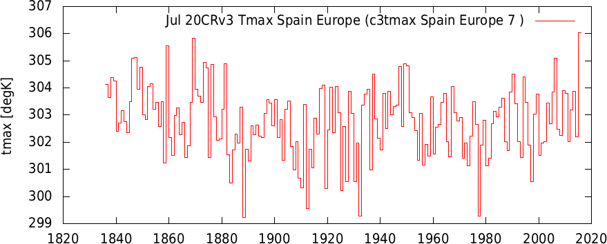 ic3tmax Spain Europe 7 1