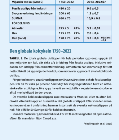 kolcykel tabell