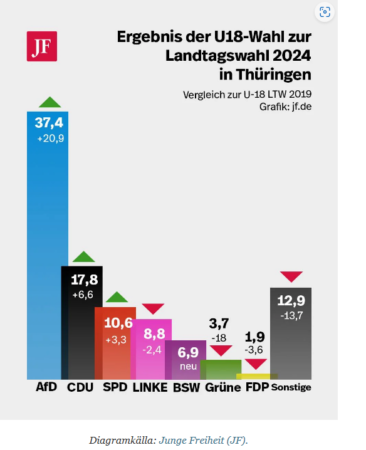 valresultat tyskland