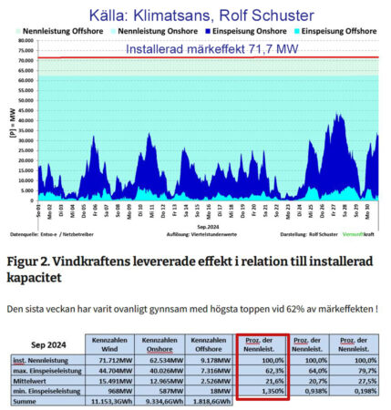 effekt versus kapacitet