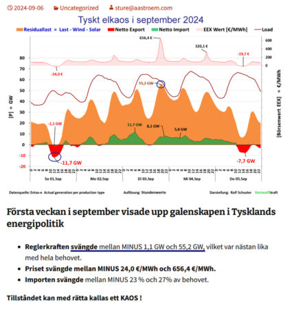 elkaos Tyskland