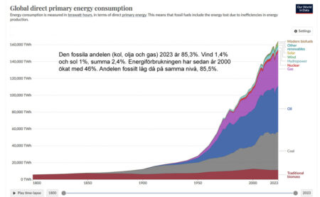 energi konsumtion 1