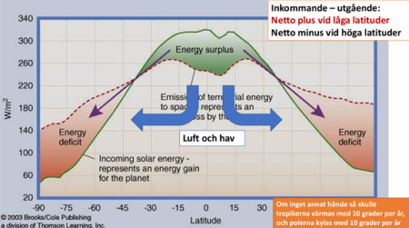 energitransport