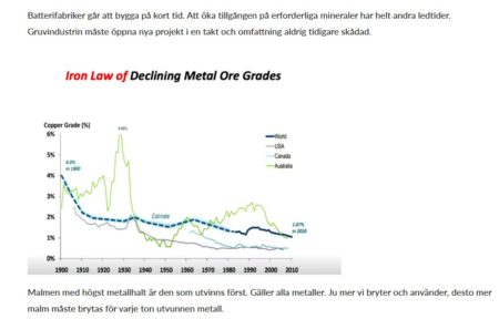 metallhalt sjunker