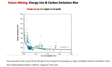 metallutvinning energi